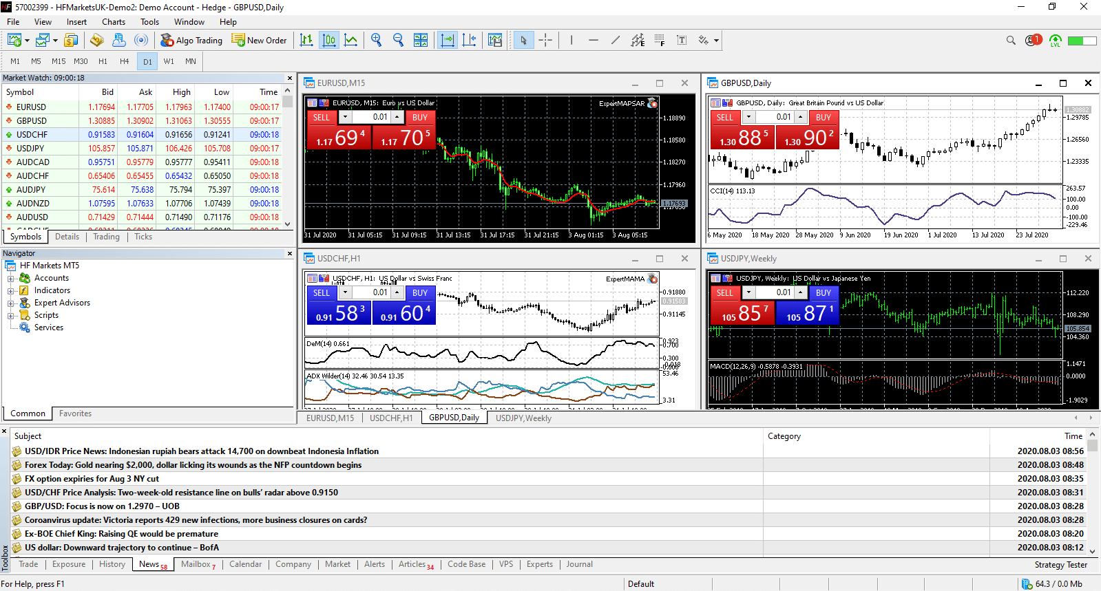 Can You use MT4/MT5 with HotForex? | (2021 Guide)