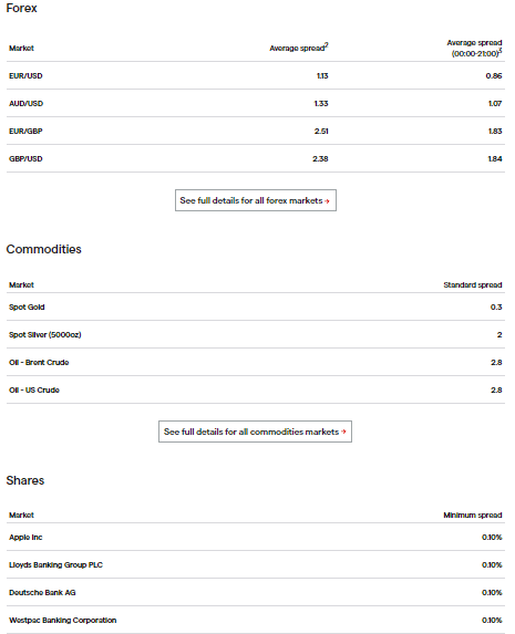 ig average spread