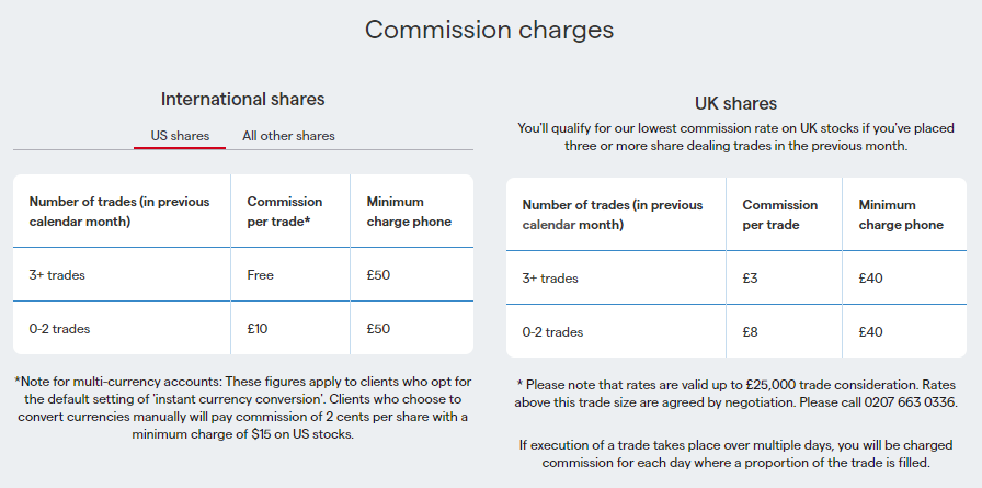 ig commission charges