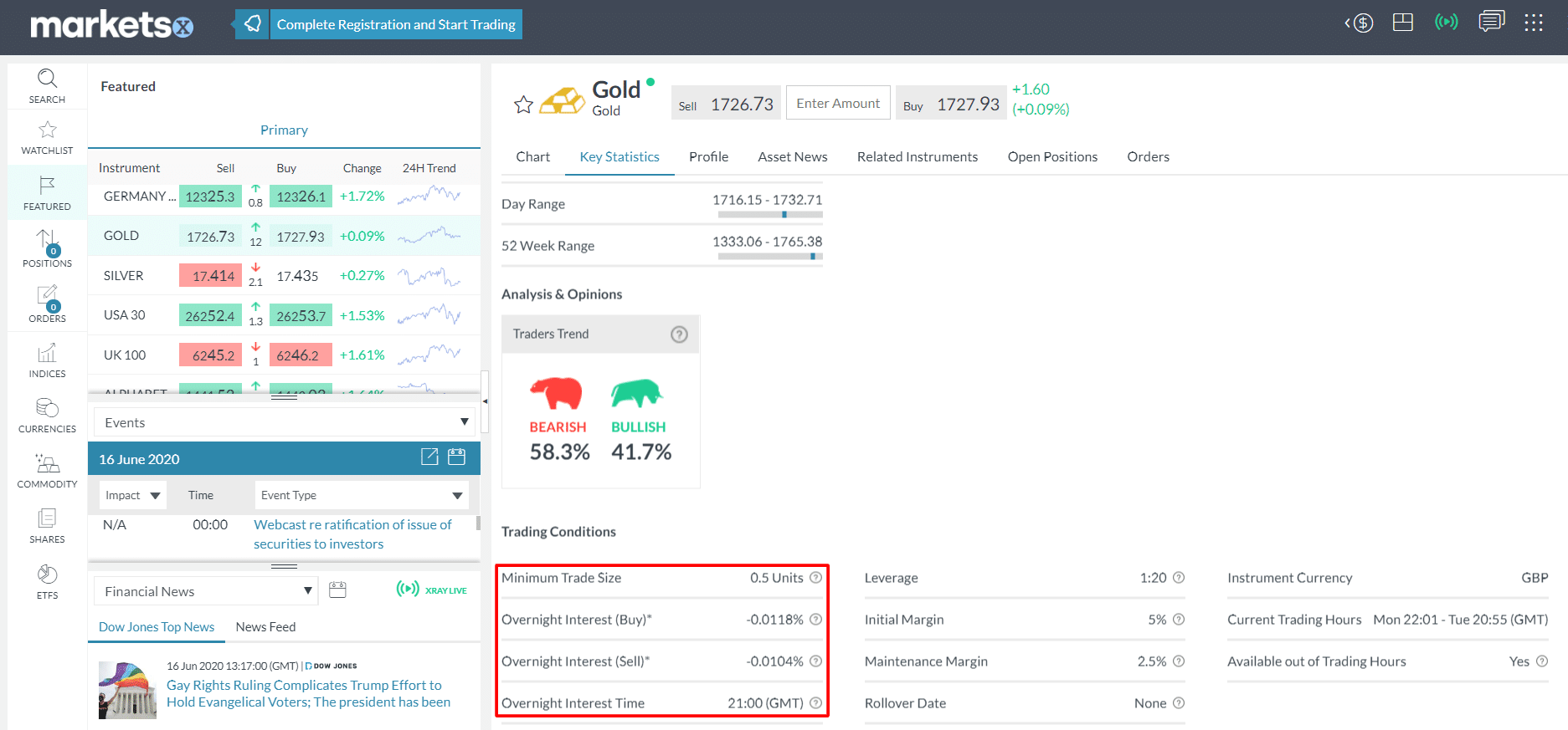 markets.com overnight fees