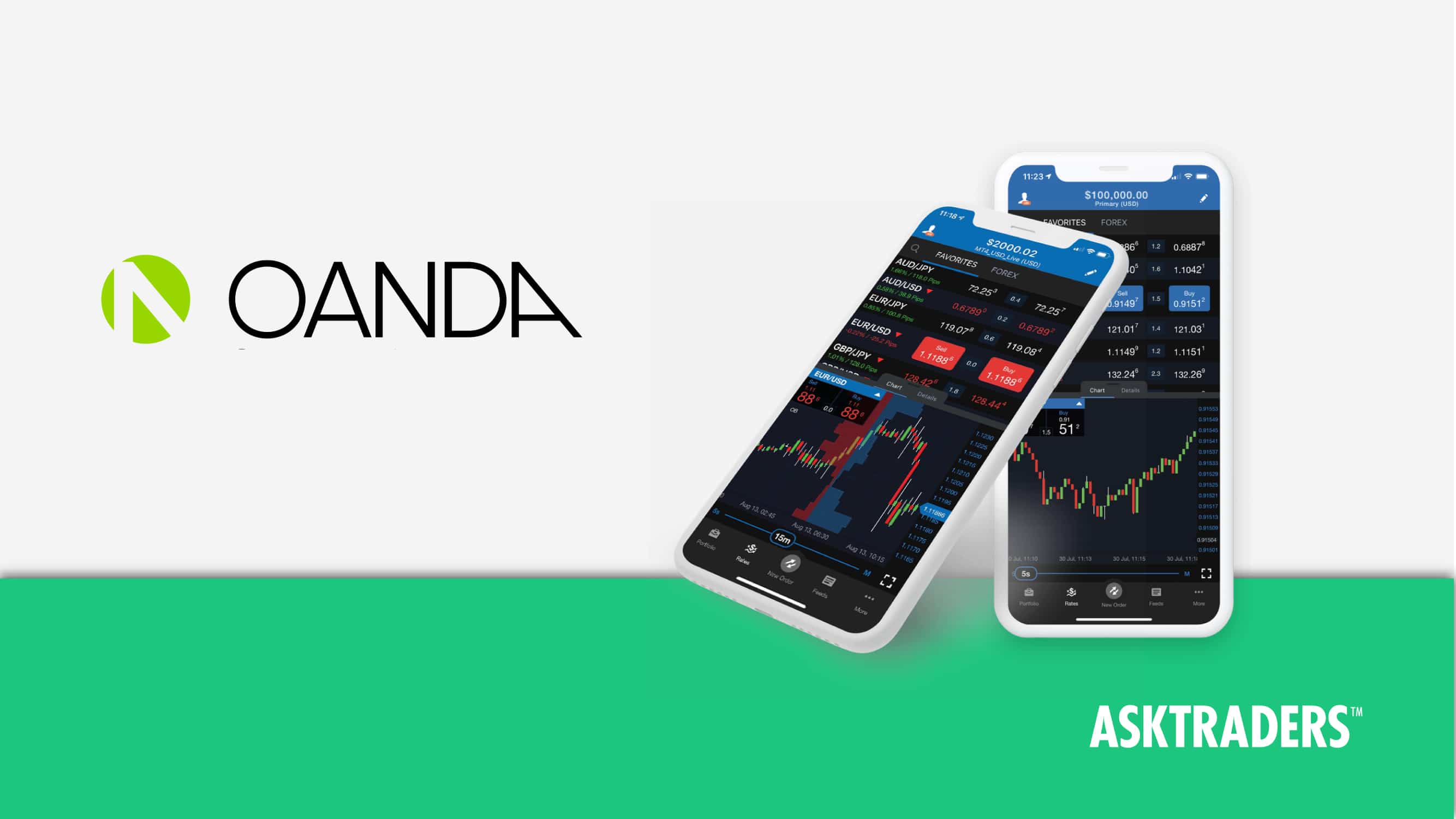 Oanda fxTrade Trading App