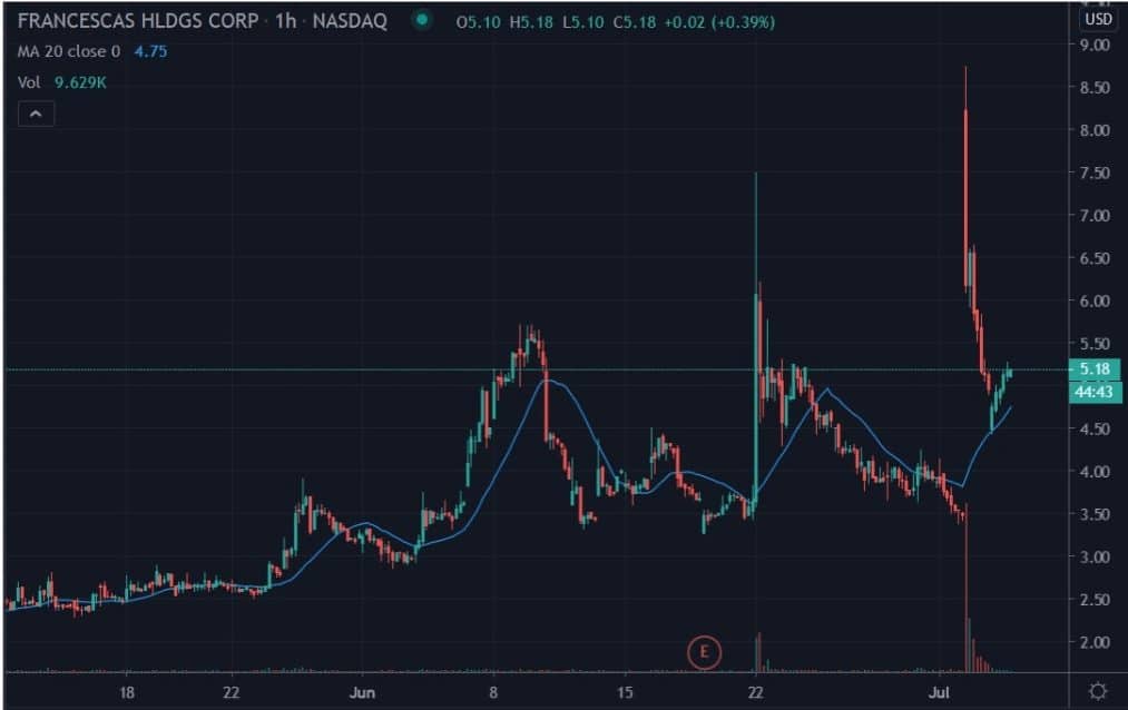 Stocks Day Trading in France 2020 – Tutorial and Brokers