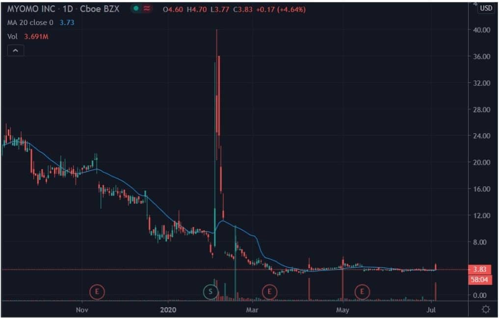 list of penny cryptocurrency stocks