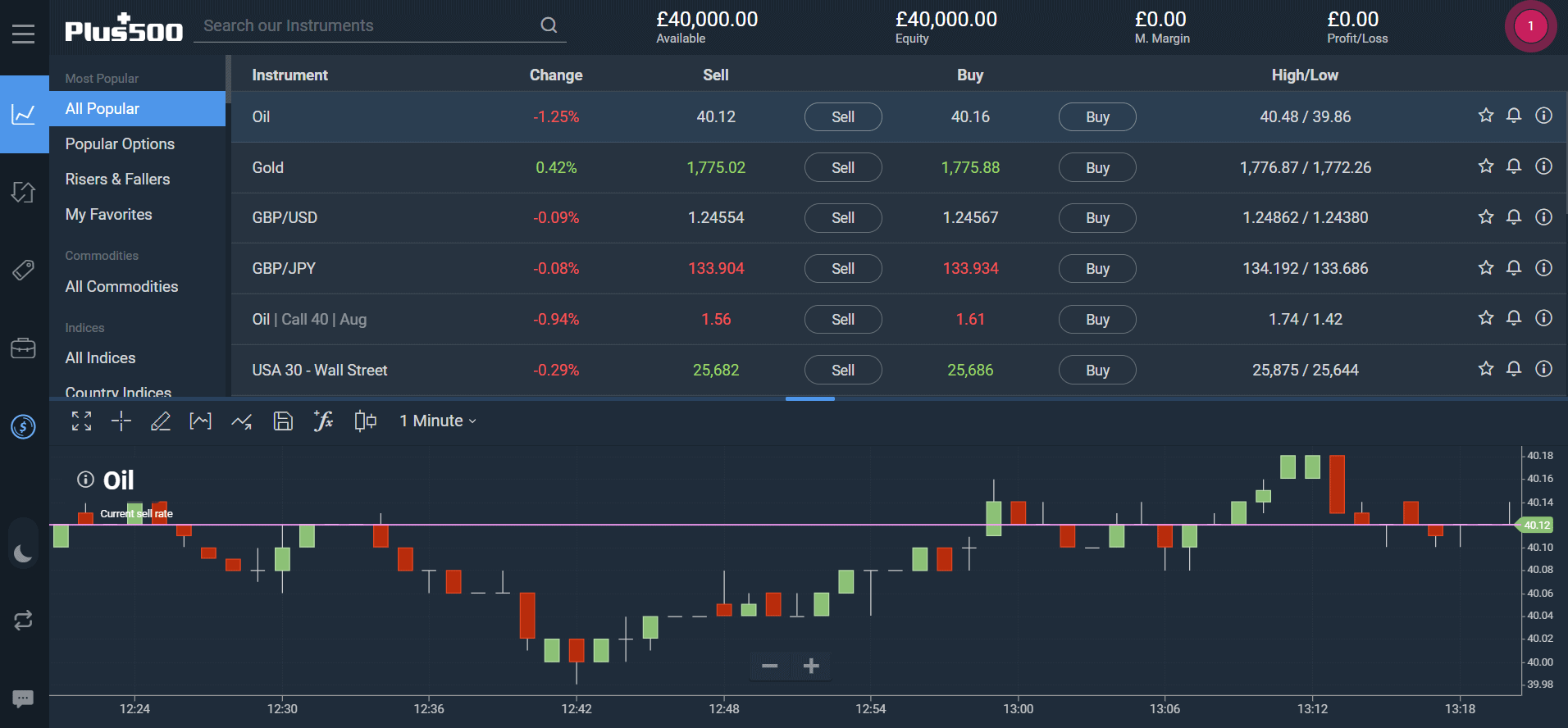 plus500 demo account dashboard