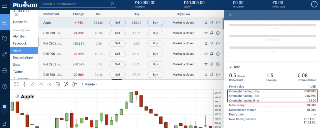 plus500 overnight charges