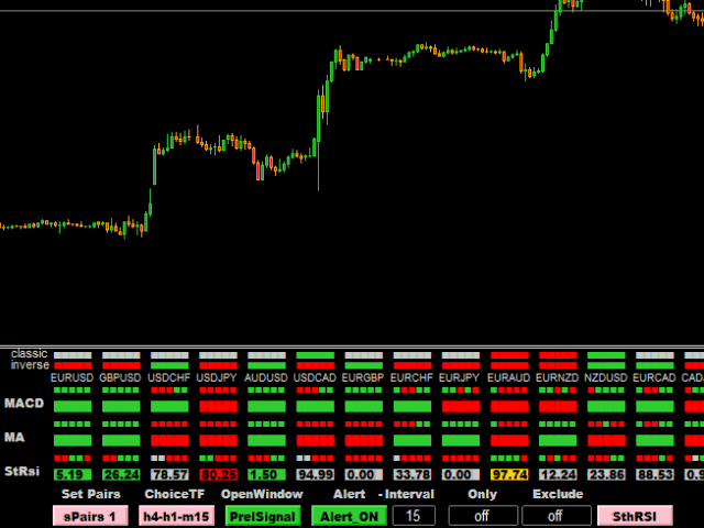 candlestick chart on mt4 platform