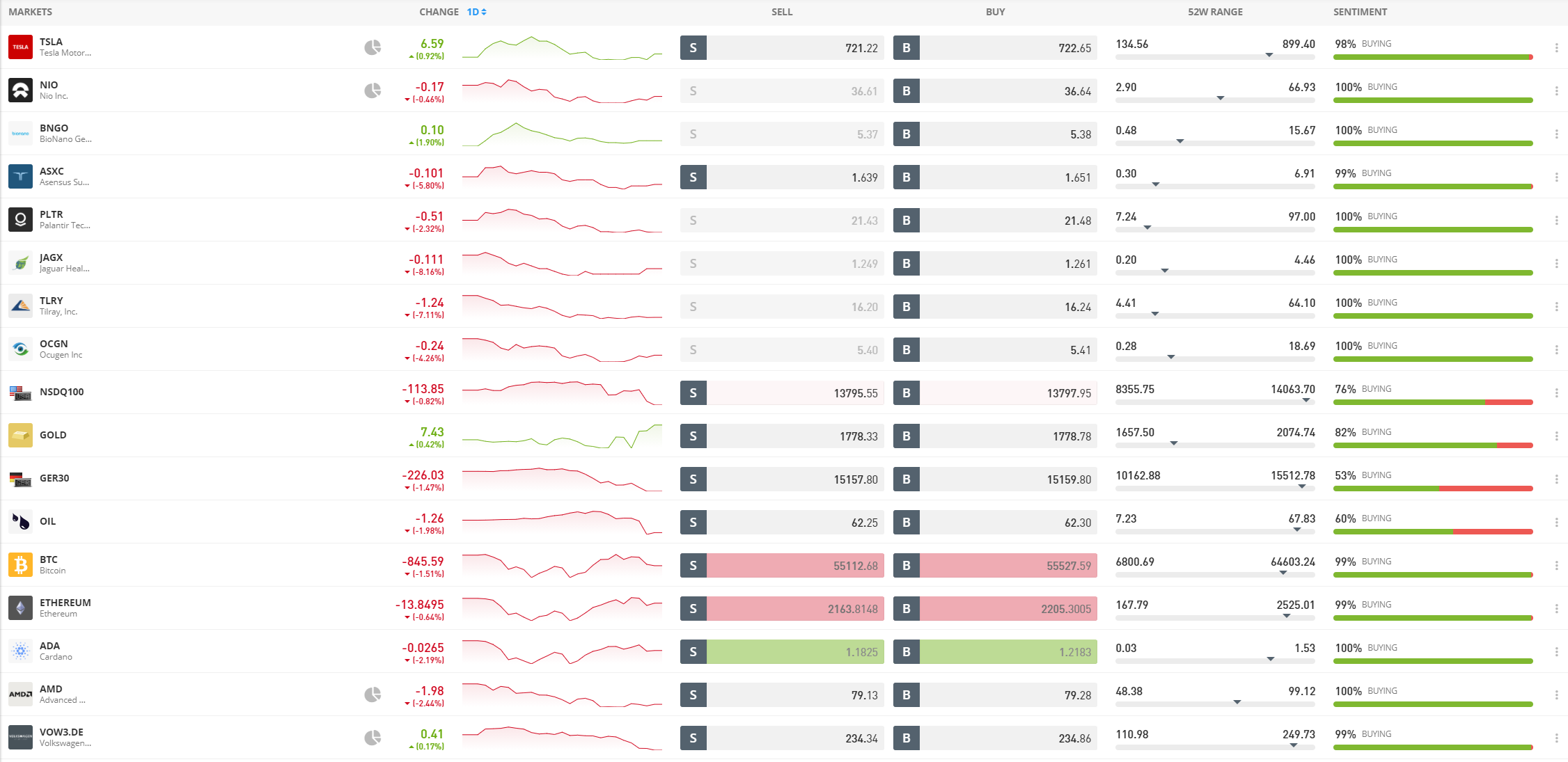 eToro platfrom watchlist