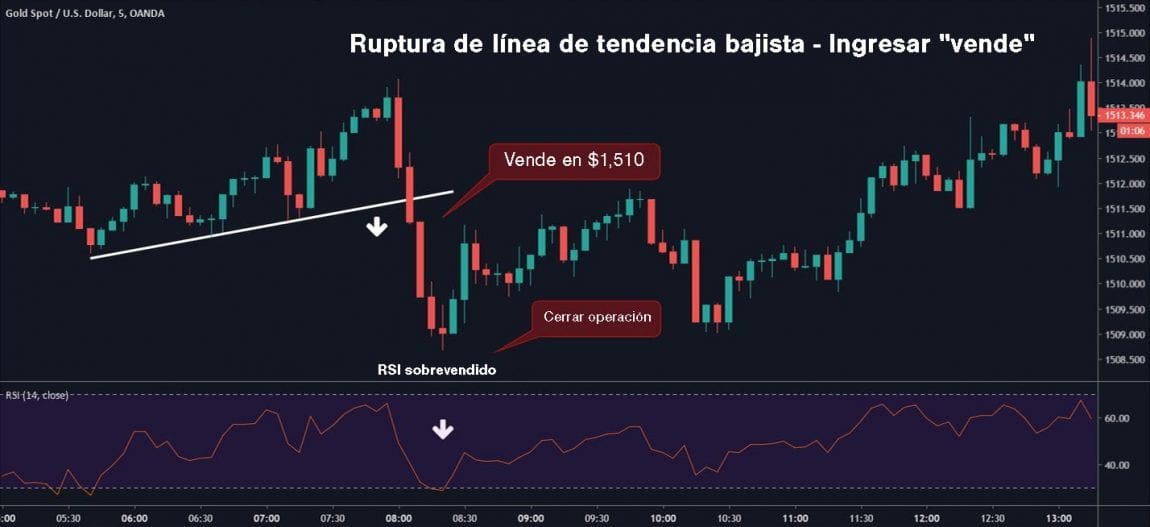 Tutorial Operación Intra-día