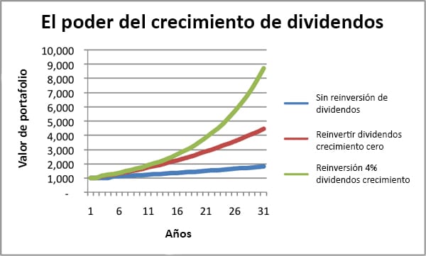 Tutorial Inversión en Acciones con Dividendos