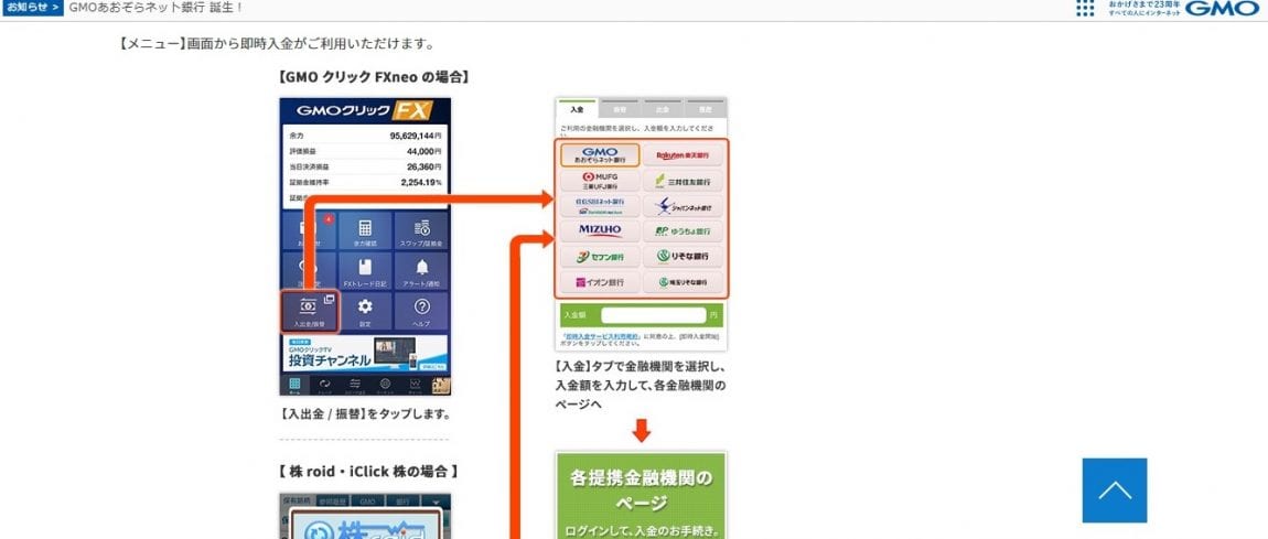 GMOクリック証券口座入金方法手順