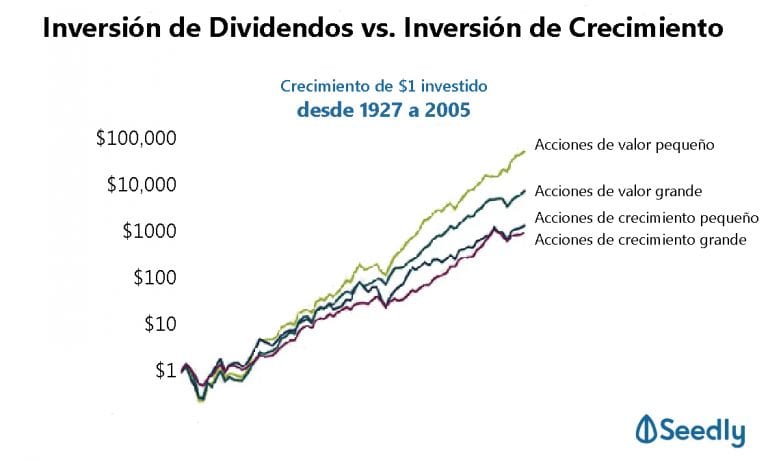 Inversión de crecimiento » Conozca todo lo que necesita saber