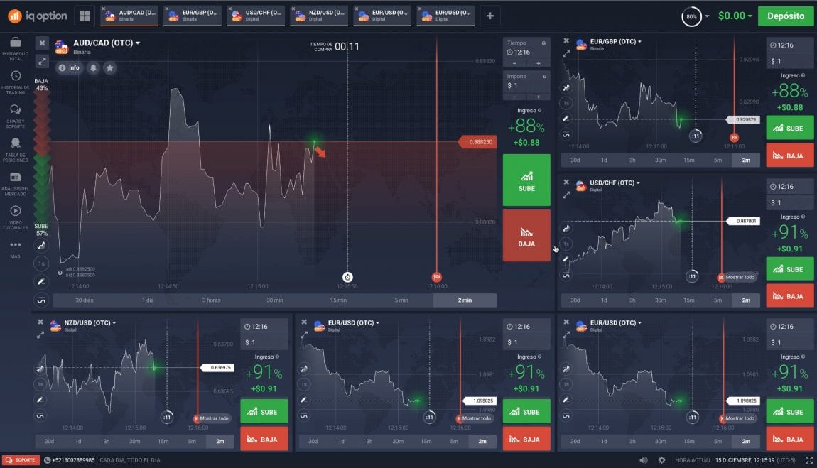 Guía cuenta demo IQ Option 