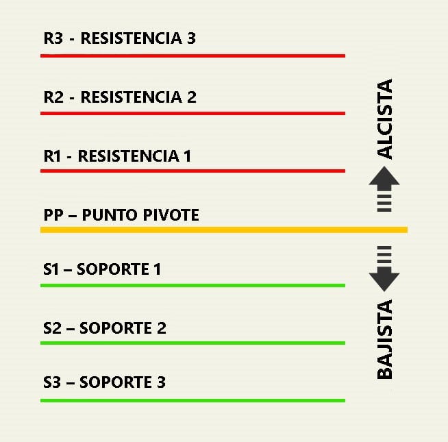 Tutorial Operación por Punto Pivote