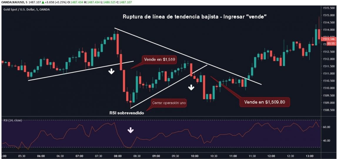 Tutorial de Operación Especulativa