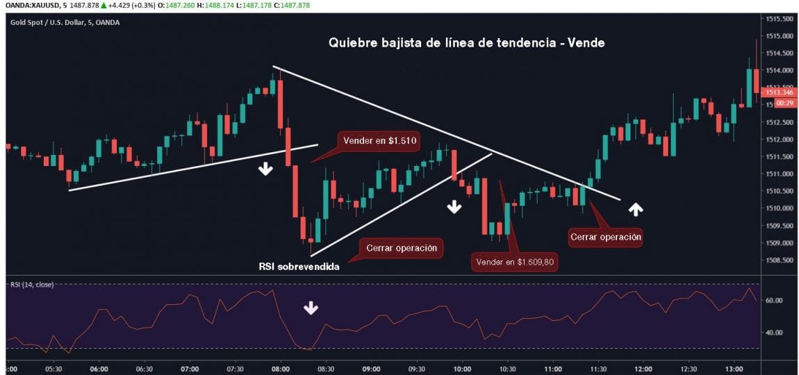 Tutorial de Operación Especulativa