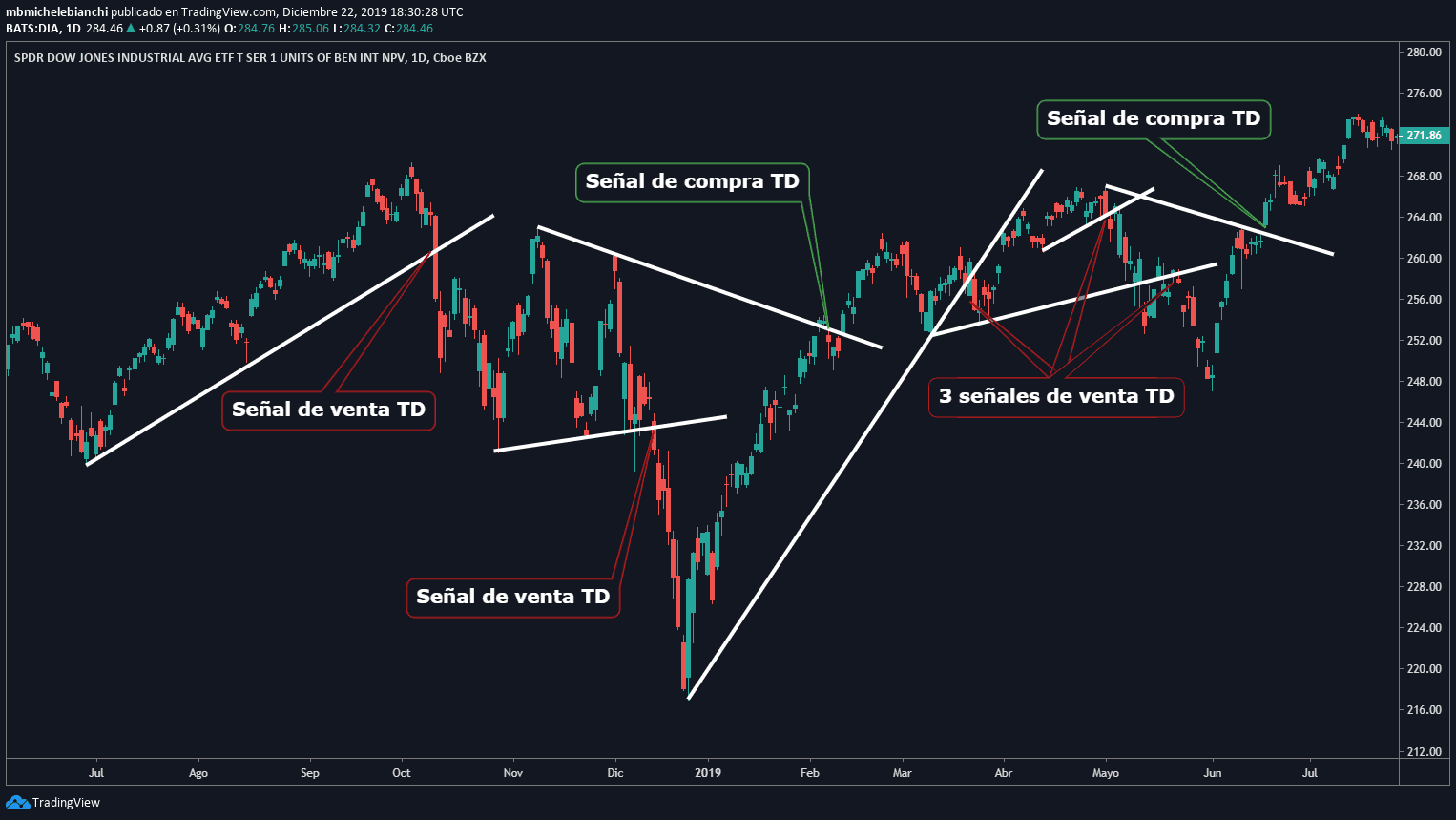 Estrategia de Fuga de Línea TD