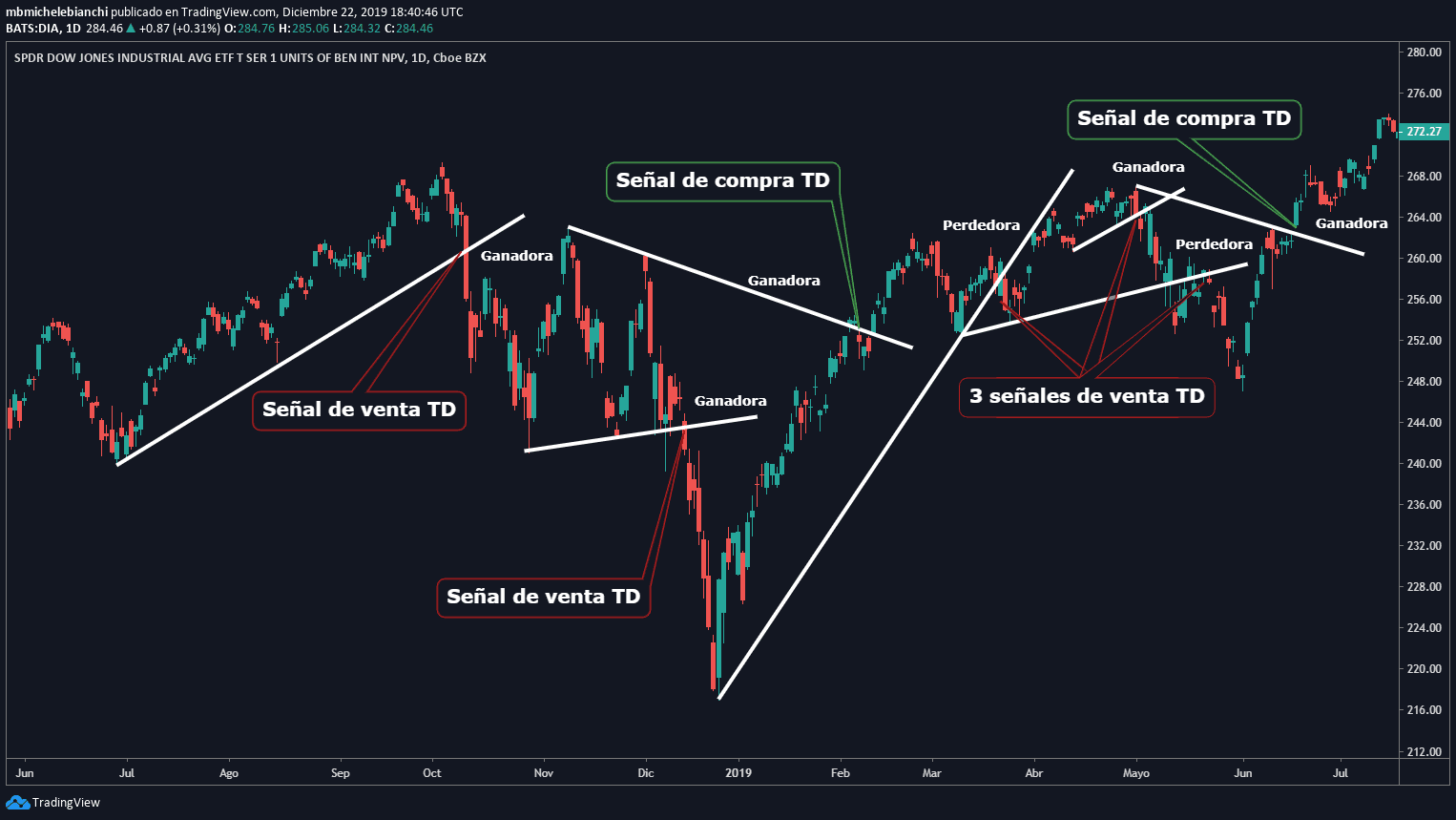 Estrategia de Fuga de Línea TD