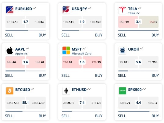 Zulutrade Review Stocks