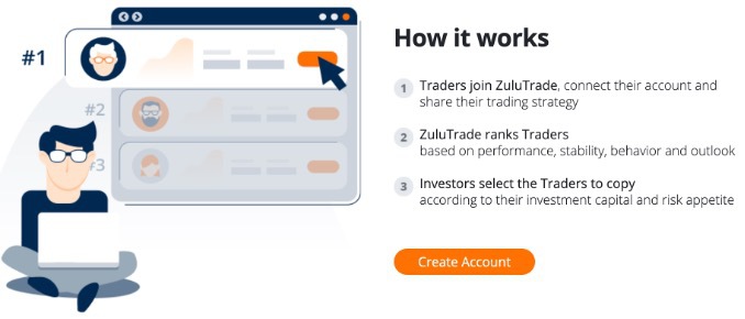 Zulutrade Review platform