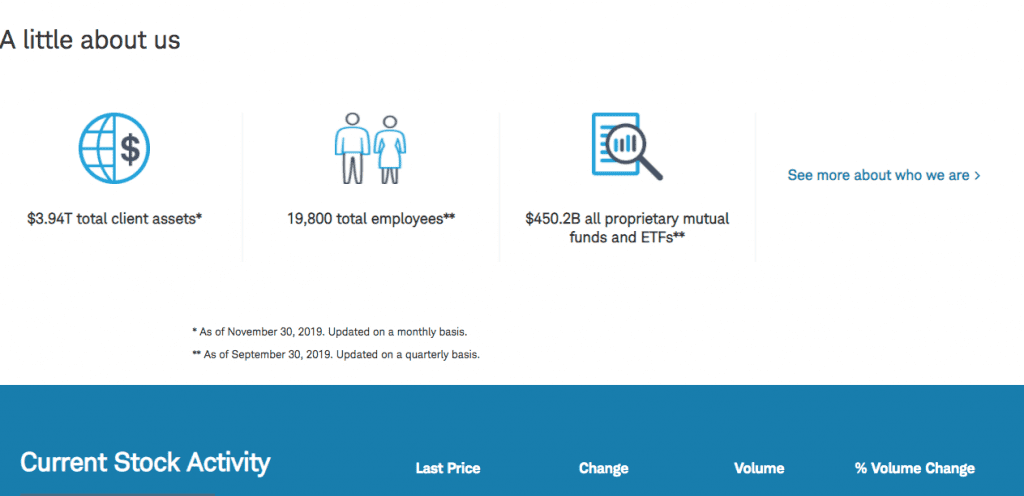 charles schwab 1