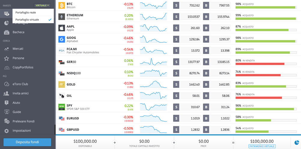 Guida al conto demo eToro 