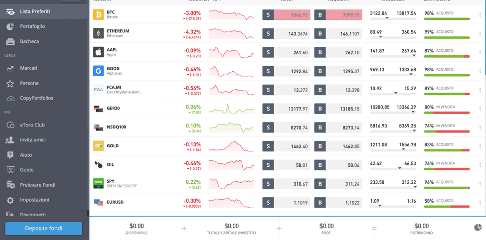 Guida deposito minimo eToro