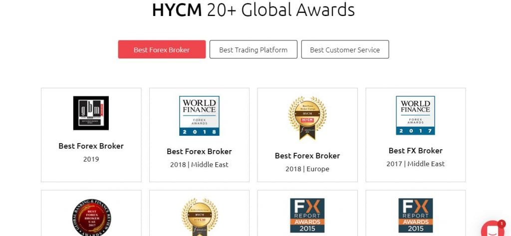 hycm awards