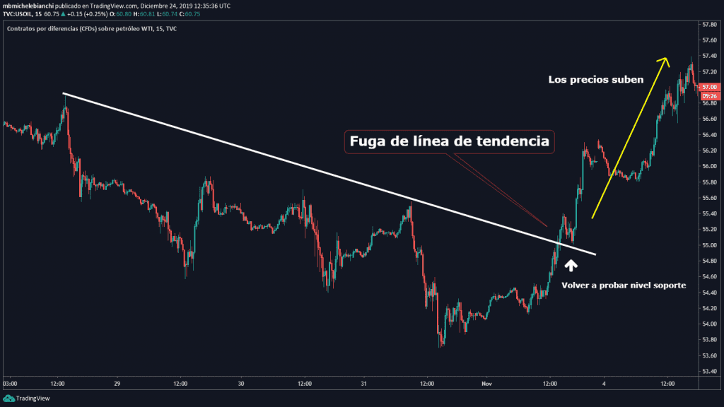 ESTRATEGIA DE OPERACIÓN POR FUGA