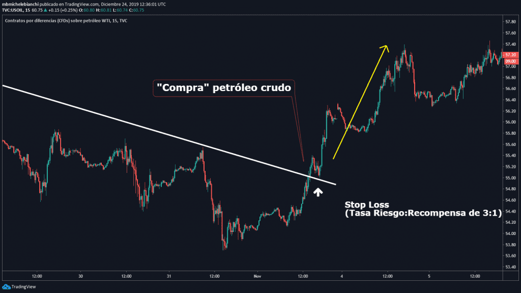 ESTRATEGIA DE OPERACIÓN POR FUGA