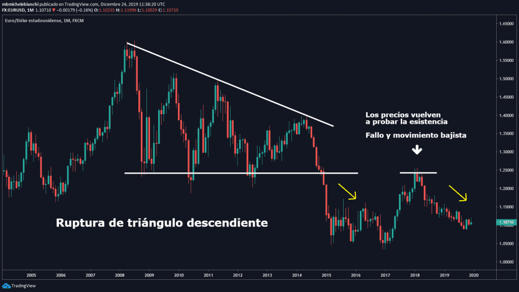 ESTRATEGIA DE OPERACIÓN POR FUGA