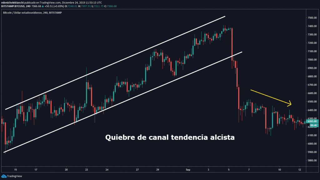 ESTRATEGIA DE OPERACIÓN POR FUGA