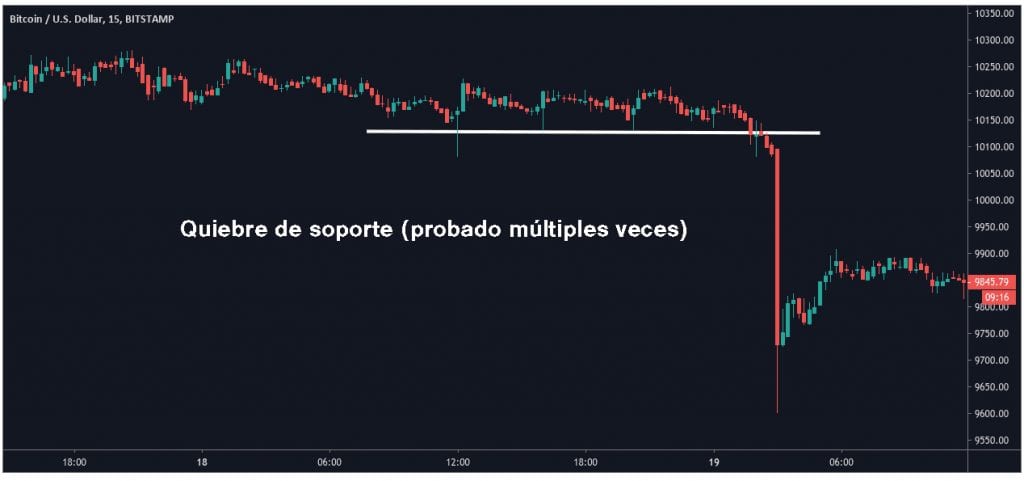 ESTRATEGIA DE OPERACIÓN POR FUGA