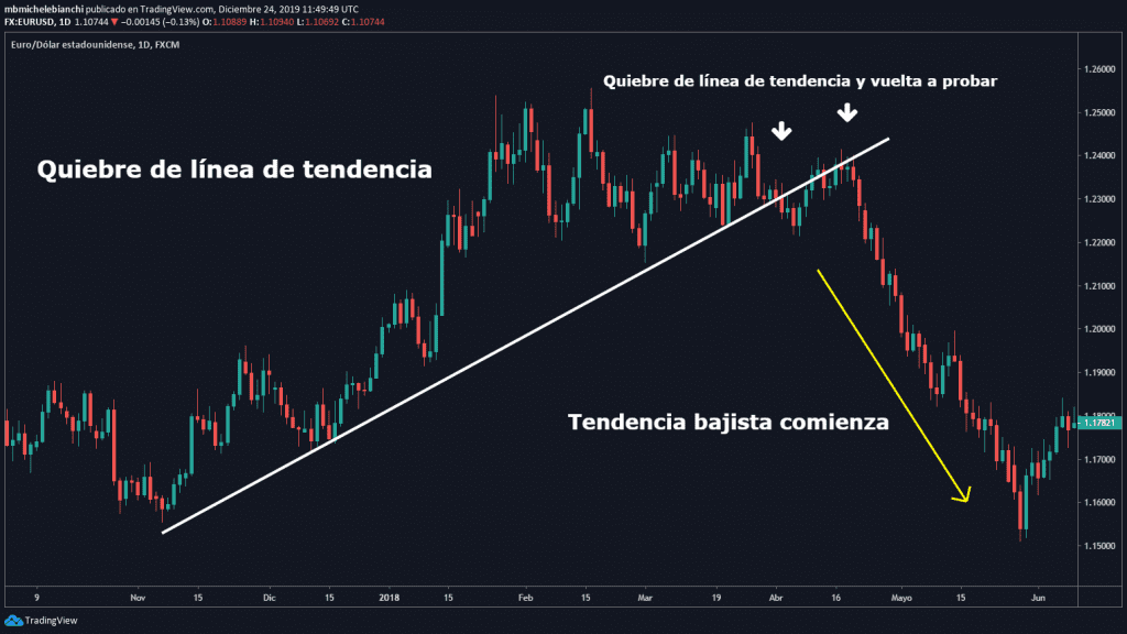 ESTRATEGIA DE OPERACIÓN POR FUGA