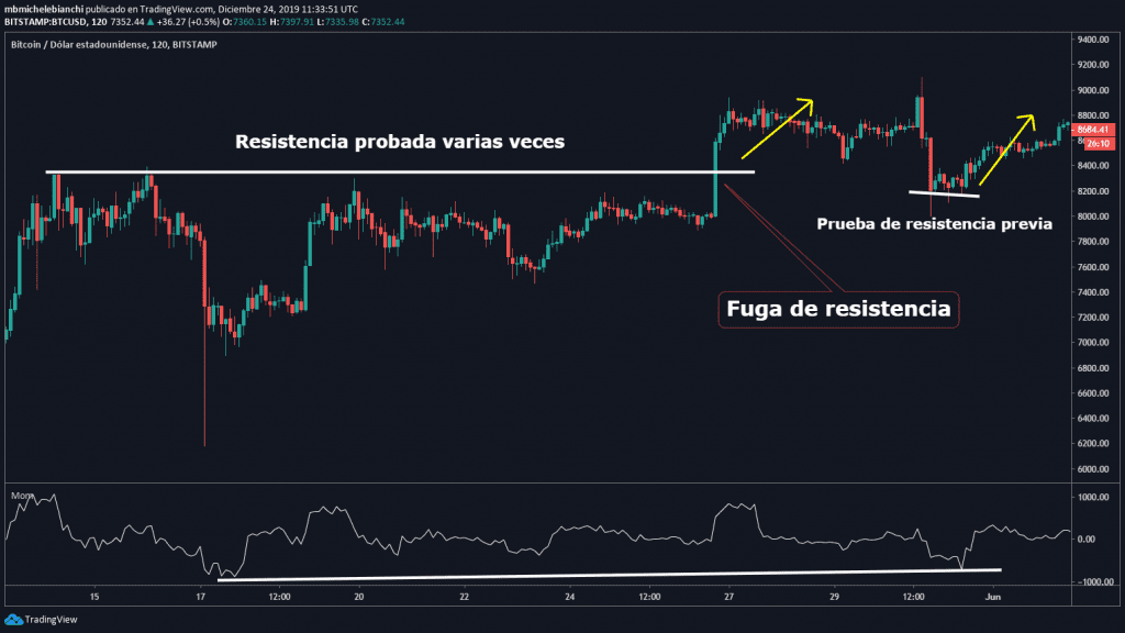 ESTRATEGIA DE OPERACIÓN POR FUGA