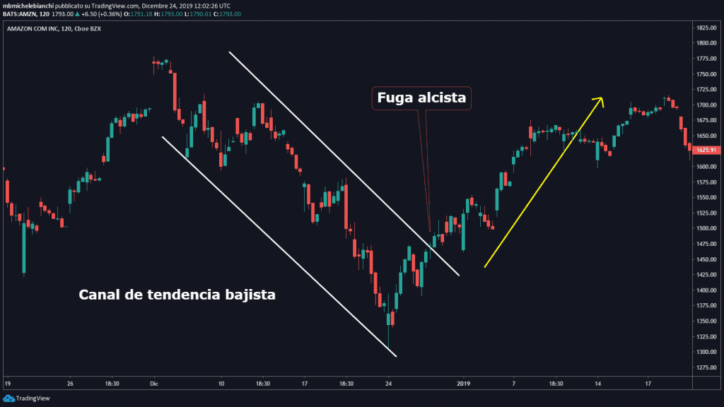 ESTRATEGIA DE OPERACIÓN POR FUGA