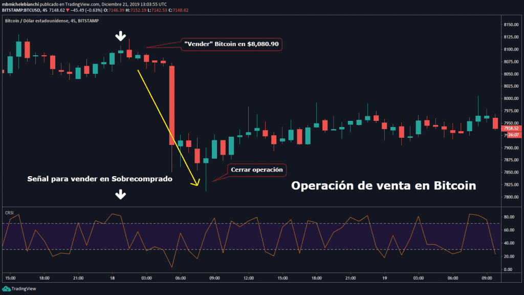 OPERACIÓN CON CONNORS RSI