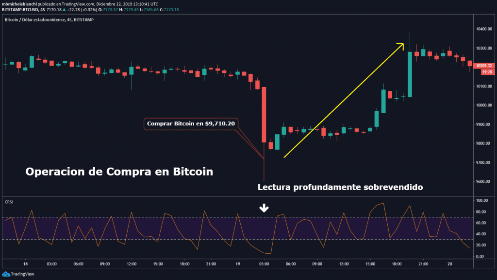 OPERACIÓN CON CONNORS RSI