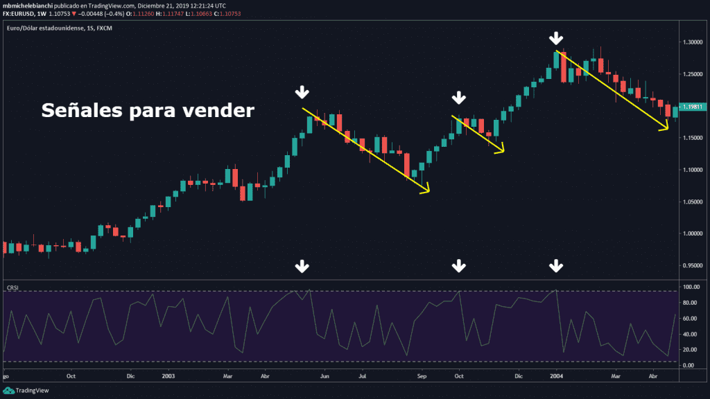 OPERACIÓN CON CONNORS RSI