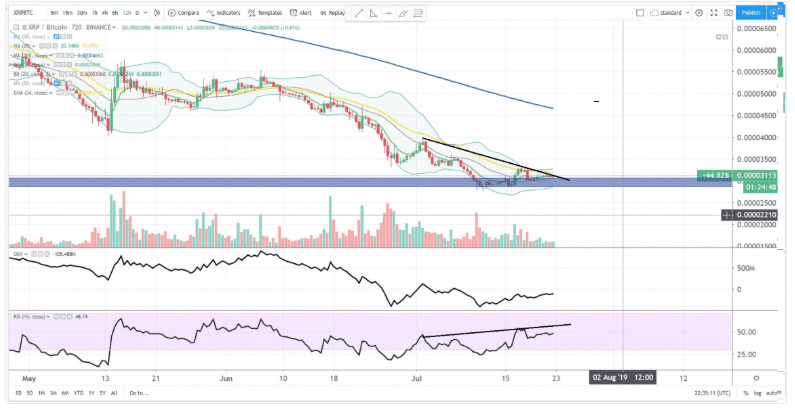 what is bearish hidden divergence