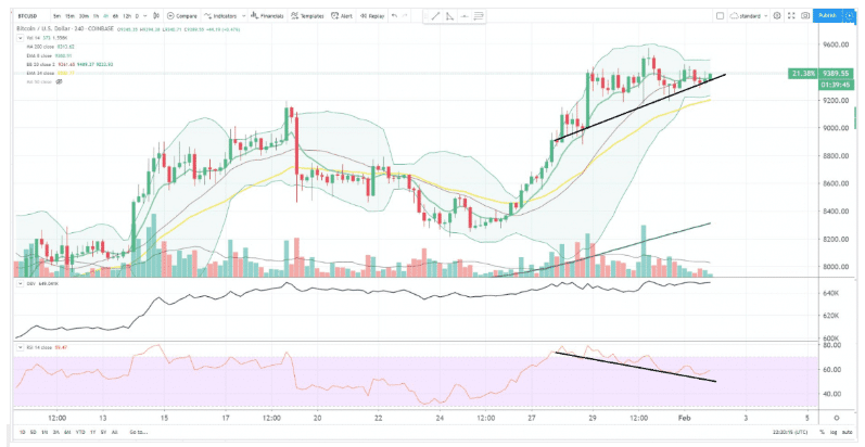 what is bullish hidden divergence