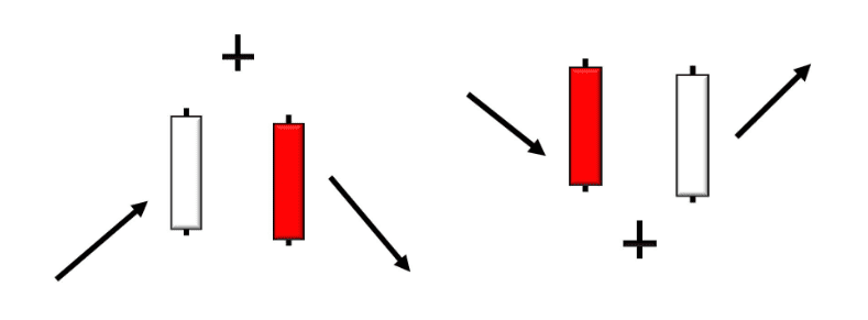 Abandoned Baby Candlestick Patterns Technical Analysis