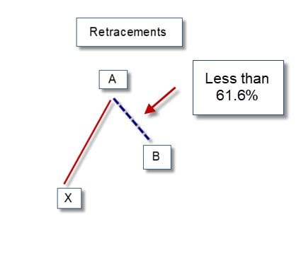 Bat Patterns Guide