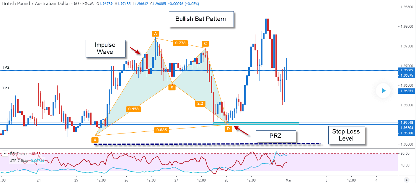 Bat Pattern Trader Guide