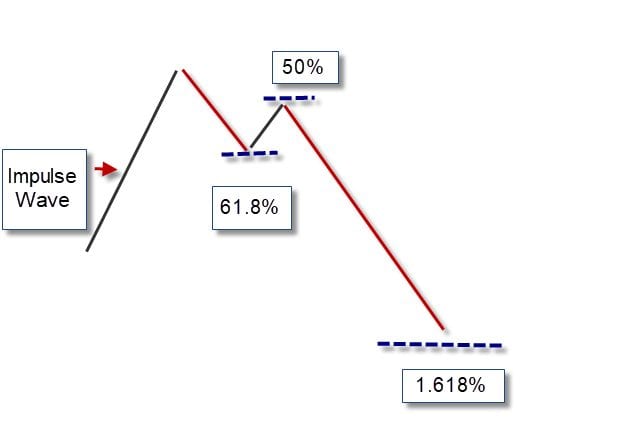 Crab Pattern Trading Guide