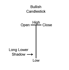 dragonfly doji diagram