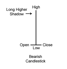 Gravestone Doji Candlestick Patterns Technical Analysis