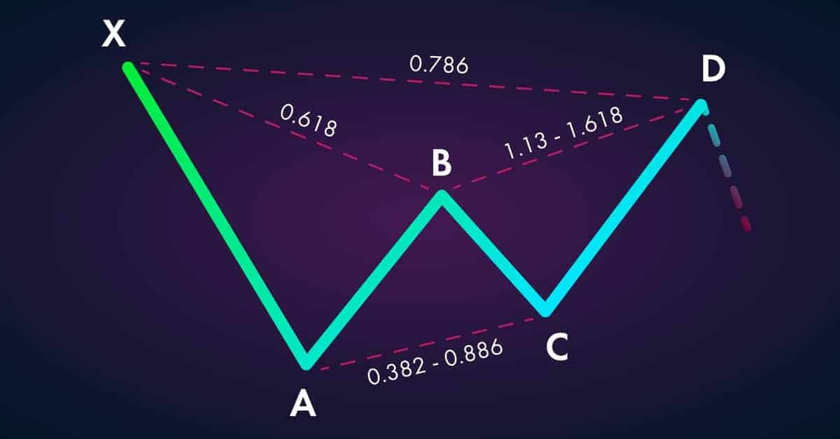 Gartley Pattern