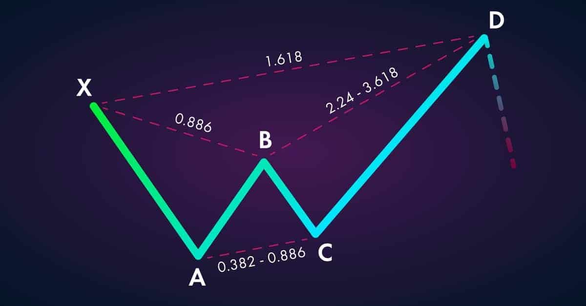 Explore harmonic patterns forex trading with this Axiory guide