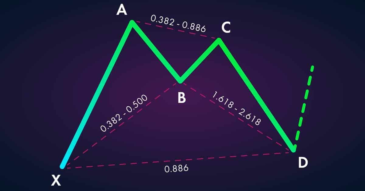 The Bat Pattern