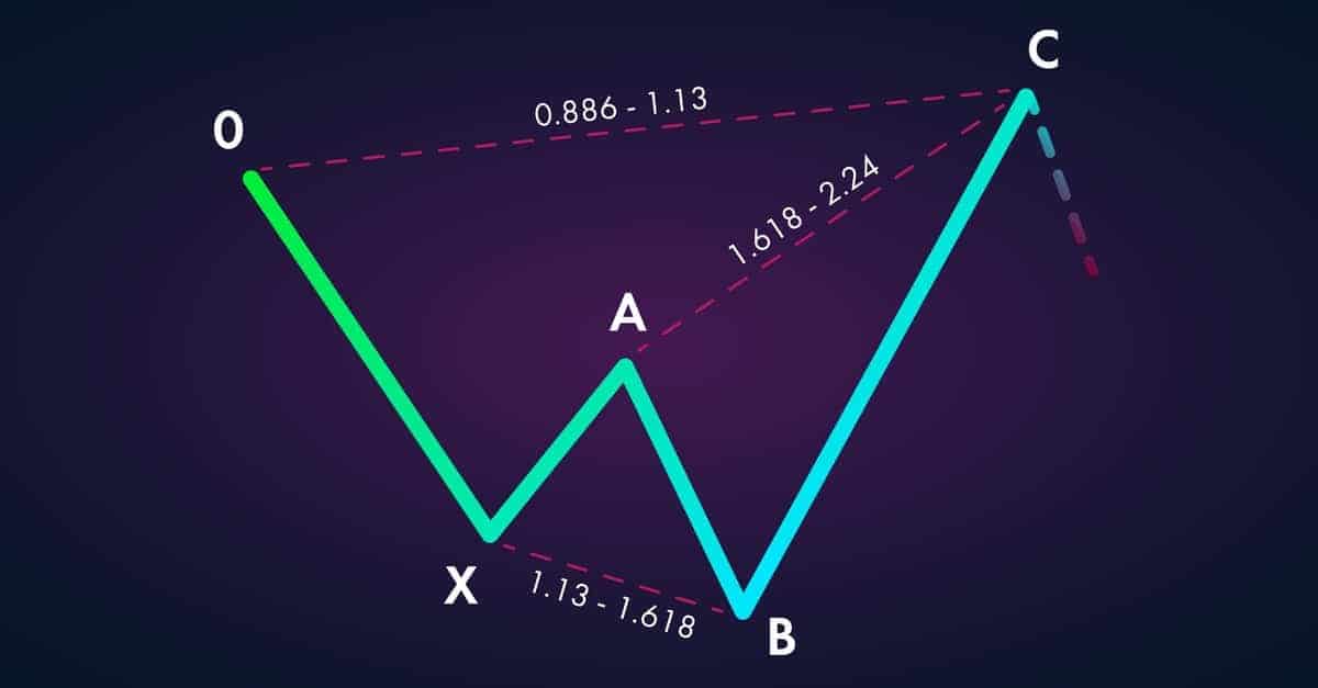 Explore harmonic patterns forex trading with this Axiory guide